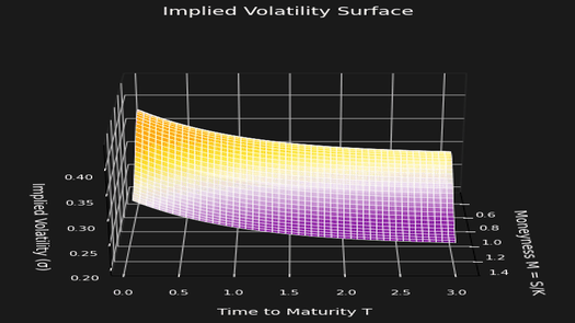 Computational Finance & Quantitative Modeling